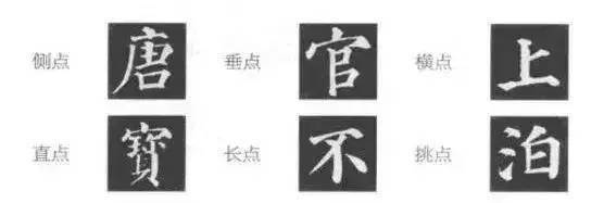 kycom_楷书基本笔画分析完整 你要好好收藏(图3)