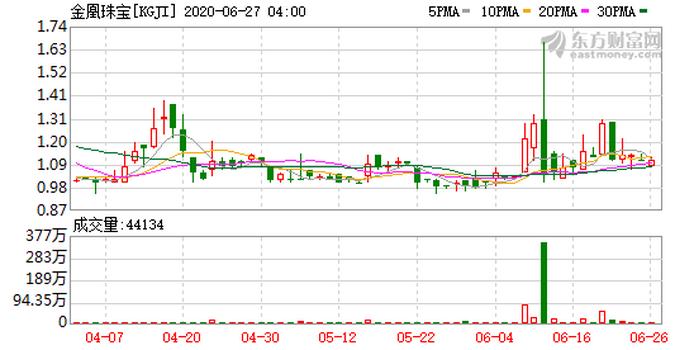 监测受孕健康数据应用Ovuline公司获得千万美元风险投资_kycom(图1)