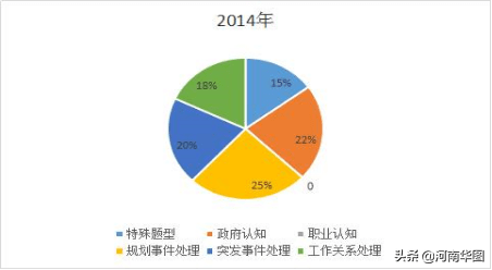 ky com：2020年河南省考试形势分析！2分钟看河南公务员面试(图4)