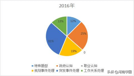 ky com：2020年河南省考试形势分析！2分钟看河南公务员面试(图6)