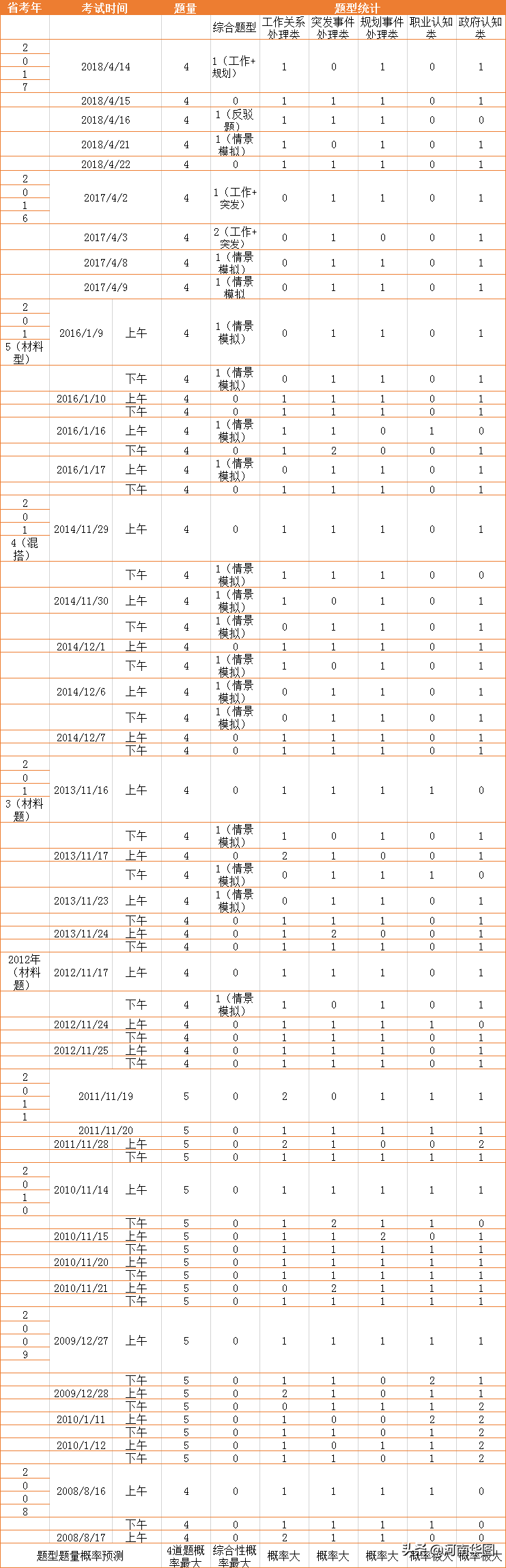 ky com：2020年河南省考试形势分析！2分钟看河南公务员面试(图9)