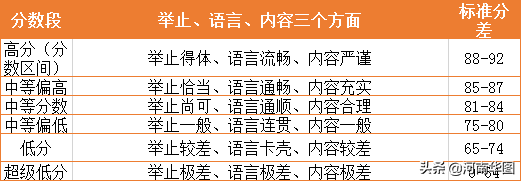 ky com：2020年河南省考试形势分析！2分钟看河南公务员面试(图10)