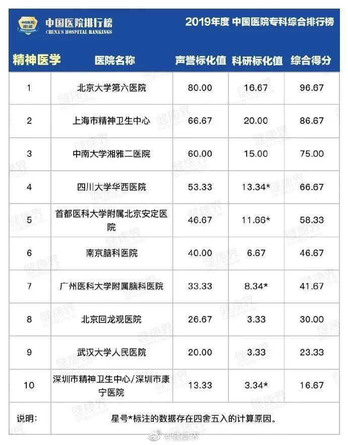 ky com-
【关注】2019全国医院排行榜公布！看看江西都有哪些上榜...(图12)