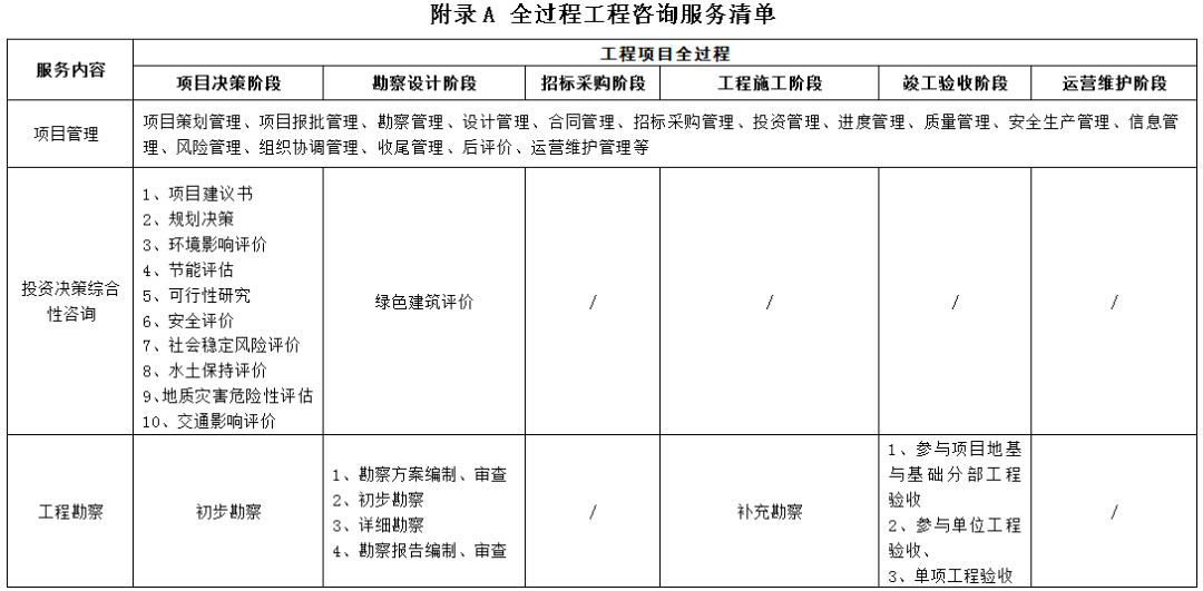 ky com|
全历程工程咨询服务清单 一目了然!深圳市公布《全历程工程咨询服务导则》(征求意见稿)(图5) ky com|
全历程工程咨询服务清单 一目了然!深圳市公布《全历程工程咨询服务导则》(征求意见稿)(图5)