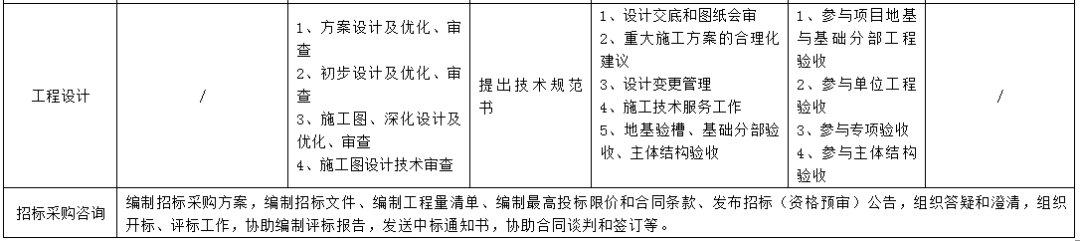 ky com|
全历程工程咨询服务清单 一目了然!深圳市公布《全历程工程咨询服务导则》(征求意见稿)(图6) ky com|
全历程工程咨询服务清单 一目了然!深圳市公布《全历程工程咨询服务导则》(征求意见稿)(图6)
