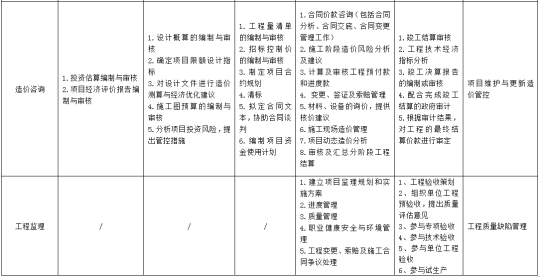 ky com|
全历程工程咨询服务清单 一目了然!深圳市公布《全历程工程咨询服务导则》(征求意见稿)(图7) ky com|
全历程工程咨询服务清单 一目了然!深圳市公布《全历程工程咨询服务导则》(征求意见稿)(图7)