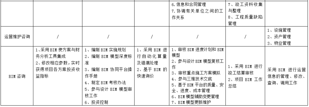 ky com|
全历程工程咨询服务清单 一目了然!深圳市公布《全历程工程咨询服务导则》(征求意见稿)(图8) ky com|
全历程工程咨询服务清单 一目了然!深圳市公布《全历程工程咨询服务导则》(征求意见稿)(图8)