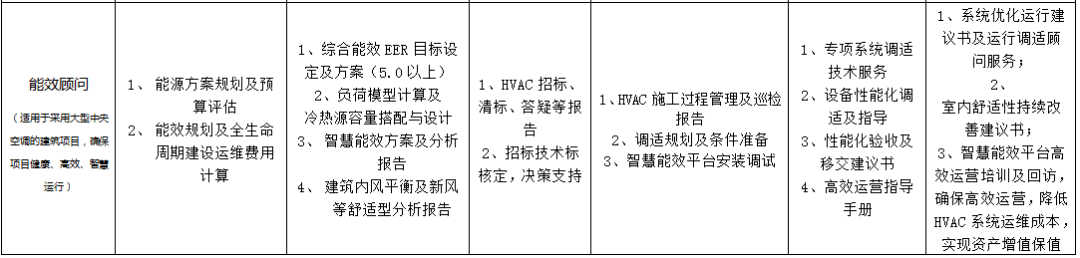 ky com|
全历程工程咨询服务清单 一目了然!深圳市公布《全历程工程咨询服务导则》(征求意见稿)(图9) ky com|
全历程工程咨询服务清单 一目了然!深圳市公布《全历程工程咨询服务导则》(征求意见稿)(图9)
