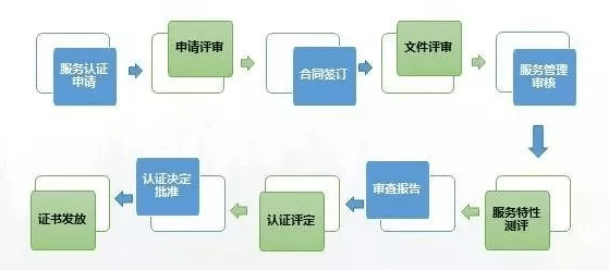 kycom|
墙纸行业怎么管理售后服务体系认证?需要哪些资料?(图8) kycom|
墙纸行业怎么管理售后服务体系认证?需要哪些资料?(图8)