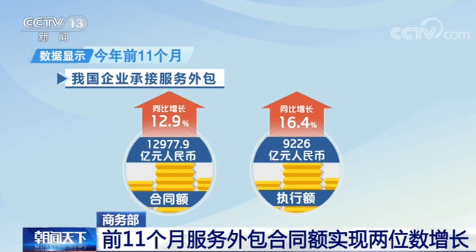 ky com|
前11个月 我国企业承接服务外包条约额12977.9亿元(图1)