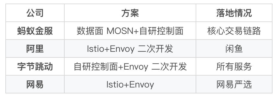 微服务架构问题的陈词滥调终于要被清除了!-ky.com(图1)
微服务架构问题的陈词滥调终于要被清除了!-ky.com(图1)