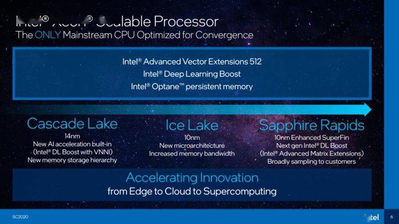 
32核打赢AMD的64核 英特尔公然新一代服务器CPU性能【ky.com】(图2)