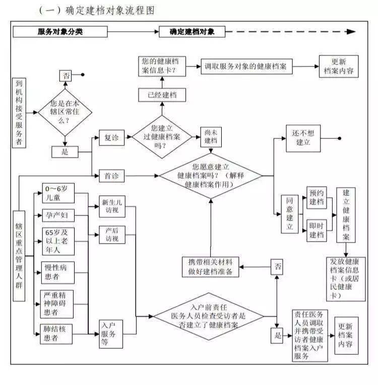 
【基本公共卫生服务项目宣传】住民康健档案【ky com】(图4)